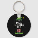 Search for burton key rings Snowman