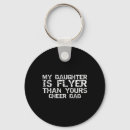 Search for flyer key rings Tumbling