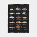 Search for biology blankets Ocean