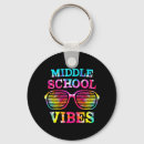 Search for dye key rings Student