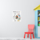 Search for decoration classroom posters Learning