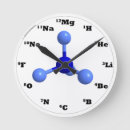 Search for chemistry clocks Table