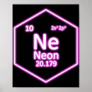 Search for chemical element posters Elements