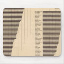 Search for graph mousepads Agriculture