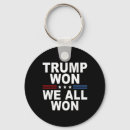 Search for won key rings Usa