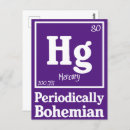 Search for chemistry postcards Chemical element