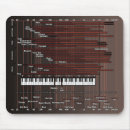 Search for audio mousepads Frequency