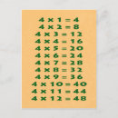 Search for multiplication chart Times tables chart