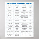 Search for japanese language posters Character