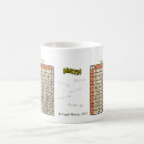 Search for multiplication table mugs Math