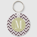 Search for light purple key rings Modern