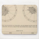 Search for deaths mousepads Charts