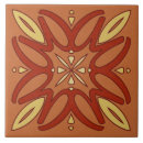 Search for kaleidoscope tiles Gold