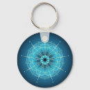 Search for unity round key rings Faith