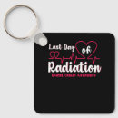 Search for last radiation Awareness