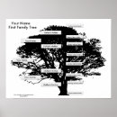 Search for family tree posters Names