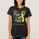 Search for fighting sarcoma Ewings