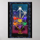 Search for kabbalah tree of life art Tarot