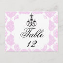 Search for table game postcards Bride