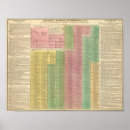 Search for historic event posters Chronology