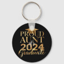 Search for aunt rounded key rings 2025