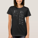 Search for tcp clothing Joke