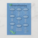 Search for aromatherapy postcards Massage