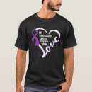 Search for narcissistic mother Awareness
