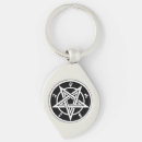 Search for satanic pentagram key rings Occult