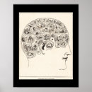Search for phrenology head posters Character