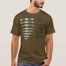 Search for topology tshirts Science