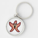 Search for shocking key rings Shocked