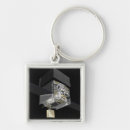 Search for gamma key rings Area