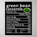 Search for food nutrition posters Funny