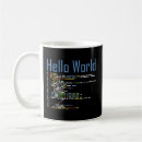 Search for algorithm mugs Software development