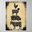 Search for vintage butcher posters Cow