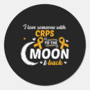 Search for complex stickers Pain