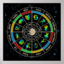 Search for horoscope cancer posters Taurus