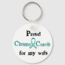 Search for chemo key rings Awareness