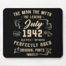 Search for birthday for man electronics Years