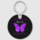 Search for sick key rings Invisible