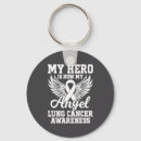 Search for lung key rings Video