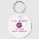 Search for 3rd key rings Army