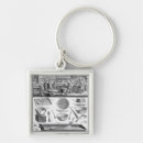 Search for french cooking key rings School