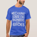 Search for mechanical engineer gifts Father