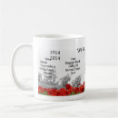 Search for ww1 mugs War