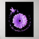 Search for migraine art Neurodivergent