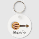 Search for pi rounded key rings Pie