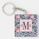 Search for tropical flowers key rings Jungle