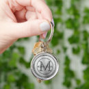 Search for manly key rings Masculine